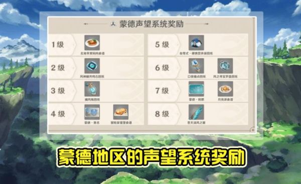 原神声望等级？什么是原神声望任务-图3