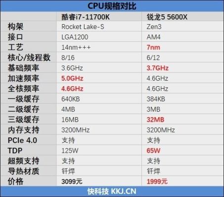 cpu i7 11700k配什么显卡？原神205什么时候-图2