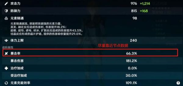 原神攻击力被稀释是什么意思？原神什么是没输出-图2