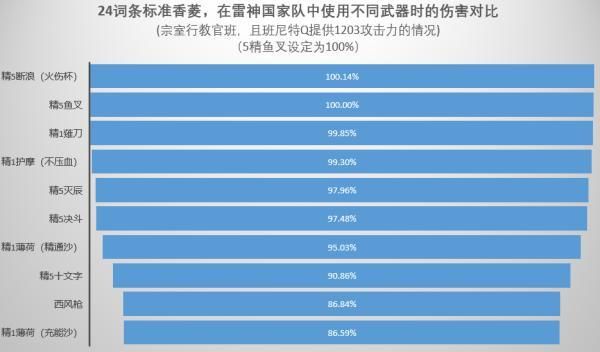 雷神国家队和雷达国际哪个伤害更高？原神雷神国际是什么意思-图3