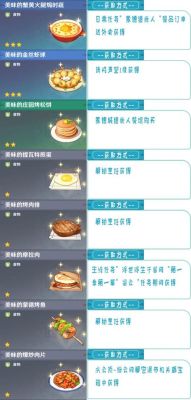 原神食谱哪个实用？原神前期吃什么最管饱-图2