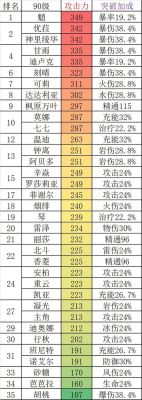 原神攻击属性适合谁？原神每种角色适合什么属性-图2