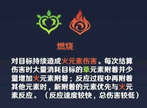 原神点火什么意思？原神什么属性打火系最快-图3