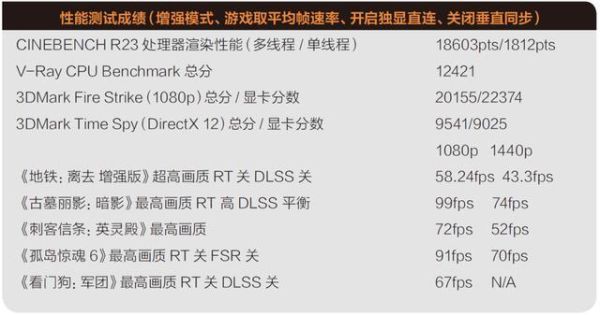 天选3玩原神用什么配置？什么配置玩原神中配-图2