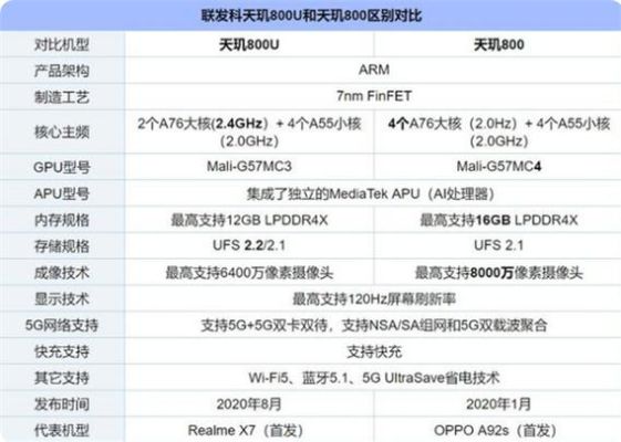 天玑处理器发热厉害吗？原神天玑800什么水平-图2