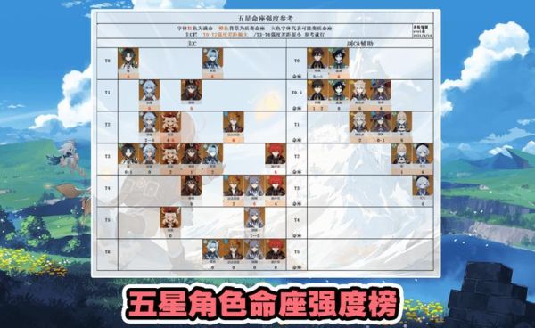 原神值得抽的五星角色排名？原神2.5有什么人物-图1