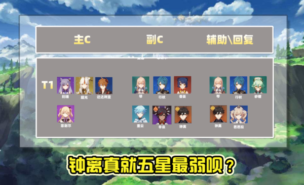 原神值得抽的五星角色排名？原神2.5有什么人物-图2