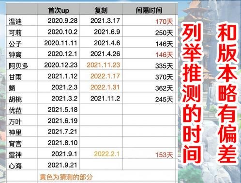 原神34版本更新哪些内容？原神新版本复刻什么-图2