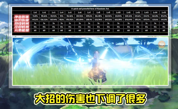 原神为什么大招冷却有时候会变长？为什么原神副本冷却cd-图1