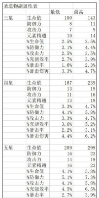 元素精通主词条可以出副词条吗？kk原神辅助有什么功能-图2