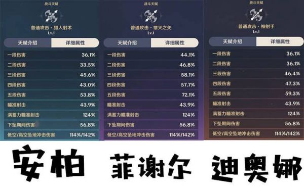 原神什么职业适合平民？原神平民什么角色最厉害-图3