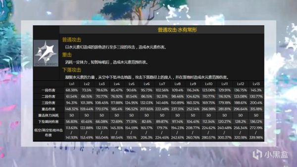 原神火打水倍率？原神里什么可以打水元素-图3