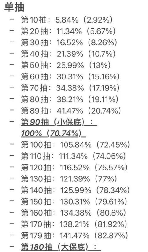 原神75-85抽出金概率？原神抽奖1.6概率是什么-图3