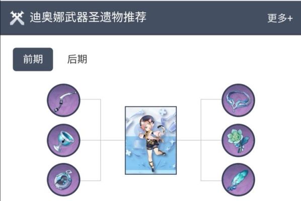 原神迪奥娜新手圣遗物怎么搭配？原神新手装什么圣遗物-图1