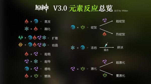 武器选择元素精通还是元素充能好？原神什么属性适合元素精通-图1