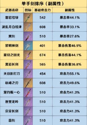 原神哪些单手剑加精通？原神单手剑练什么-图2