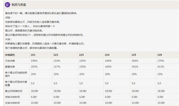 原神映射研究所积分倍率怎么算的？原神积分可以干什么-图2