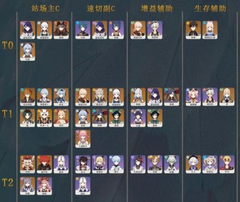 2.4原神角色自选怎么选？原神2.4选什么角色好-图3