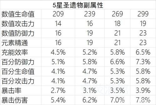 原神圣遗物几倍经验强化什么意思？原神过强化什么意思-图2