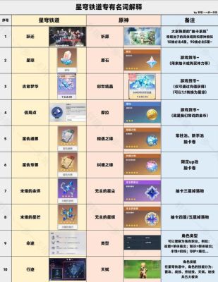 星穹铁道忘却之庭有什么奖励？原神追忆副本吃什么食物-图3