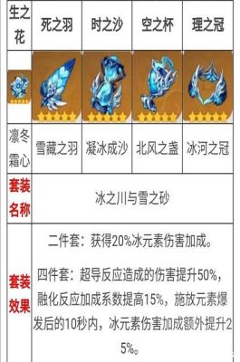 原神4冰效果？原神冰4套有什么-图2