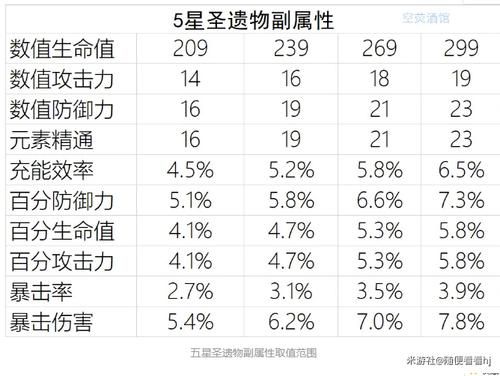 四十五级刷多少级圣遗物？原神什么级别刷圣遗物-图1