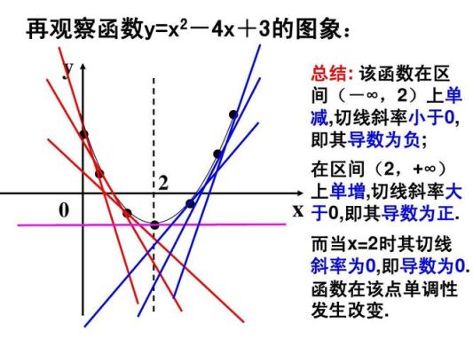 请教一下大家，导数（导函数）就是函数图像上每一点的斜率的通式。这句话对不对，导数是这样吗？原神导是什么意思-图1