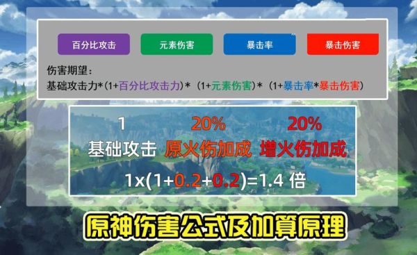 原神物理伤害和攻击力区别？原神真实伤害是指什么-图2