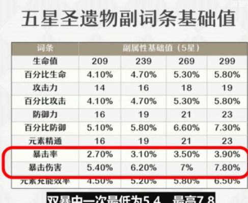 原神物理伤害和攻击力区别？原神真实伤害是指什么-图1