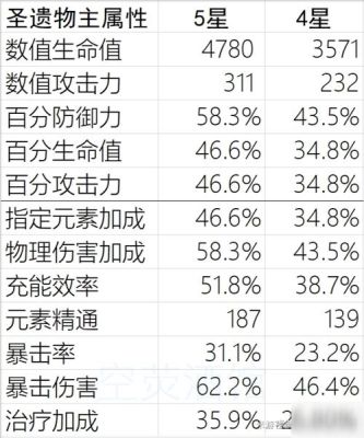 原神新图灰色的石头怎么开？原神宝石转换需要什么-图1