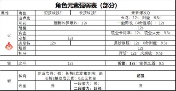 原神新图灰色的石头怎么开？原神宝石转换需要什么-图3