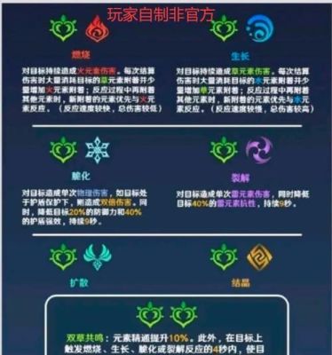 原神减抗性是什么意思？（原神什么属性降低物抗）-图2