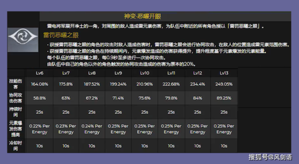 原神开局送的角色是五星英雄吗？（原神开局送的什么技能）-图3