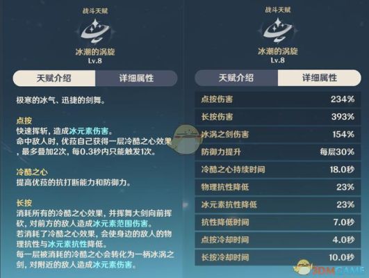 原神优菈平民培养攻略？（原神尤拉需要什么）-图1