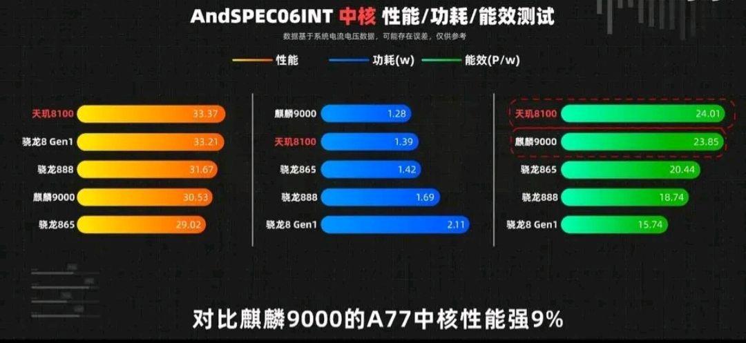 为什么说骁龙865玩原神会性能过剩？（865玩原神能开什么效果）-图1