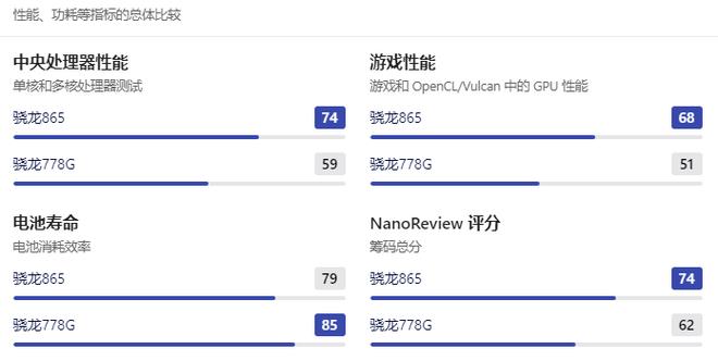 为什么说骁龙865玩原神会性能过剩？（865玩原神能开什么效果）-图3