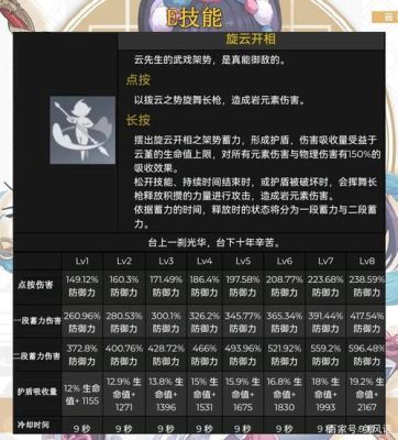 云堇大招可以给联机队友增伤吗？（原神云堇辅助加成什么）-图1