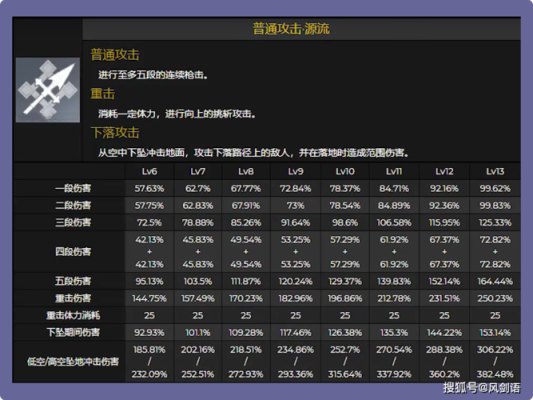 原神魈e技能多少秒？（原神魈e技能是什么）-图1