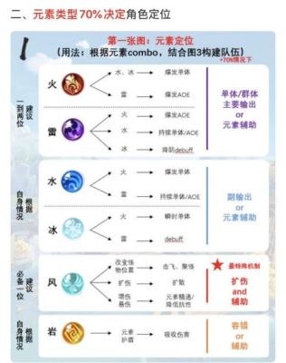 原神种门怎么提升伤害？（原神硬直机制是什么）-图1