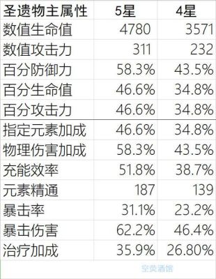 原神打雷属性怪用什么？（原神用什么属性打雷属性）-图1