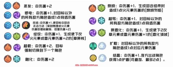 原神元素爆发触发的条件？（原神触发元素什么意思）-图1