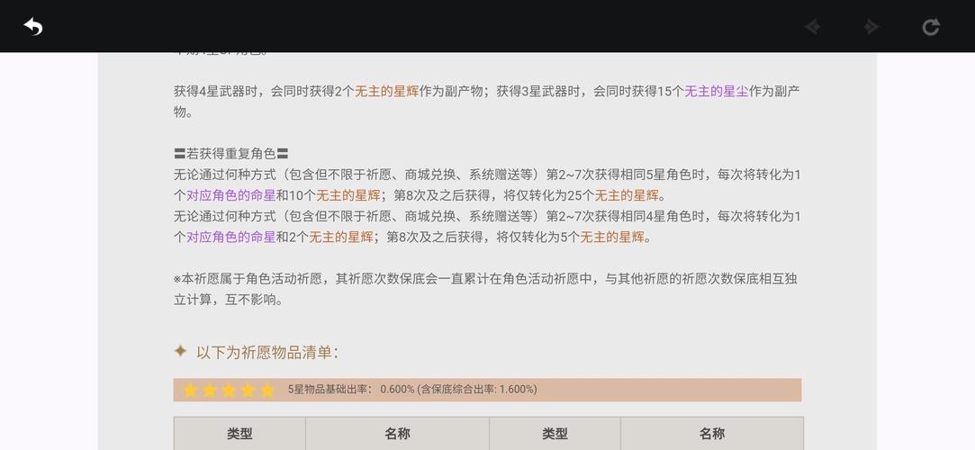 原神小保底要不要垫？（什么是原神的小保底）-图1