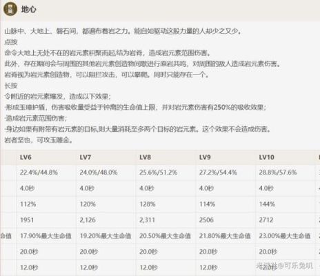 原神技能倍率是以什么为基数？（原神的技能倍率是什么）-图3