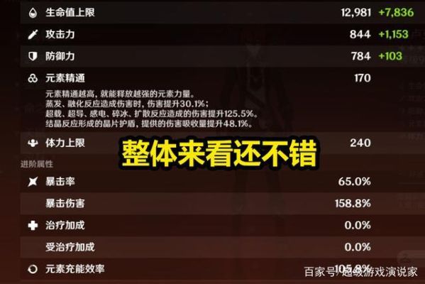 原神角色初始面板排名？（原神初始角色选择什么属性）-图1