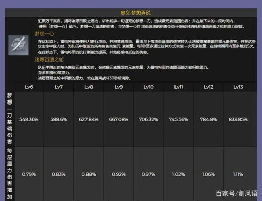 原神角色大招能量排行？（原神强大需要什么能量）-图2