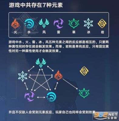 原神雷元素用什么克制？（原神 雷元素用什么打）-图3