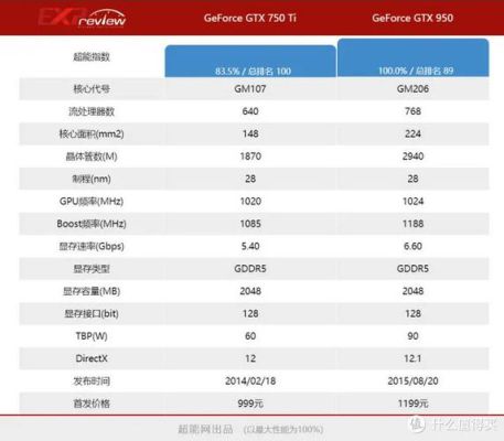 原神40最低配置要求？（什么最低配置可以打原神）-图3