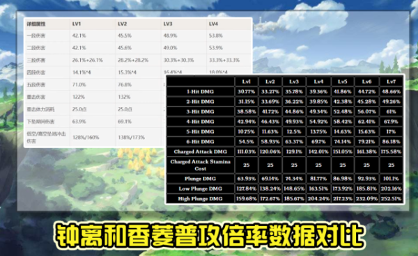 原神普攻和重击有什么区别？（原神普攻受什么影响）-图1