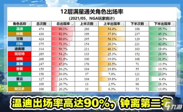 原神深渊血量数据？（原神流血狗用来突破什么）-图3