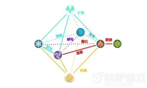 原神什么元素克水系？（原神什么克水和雷）-图3